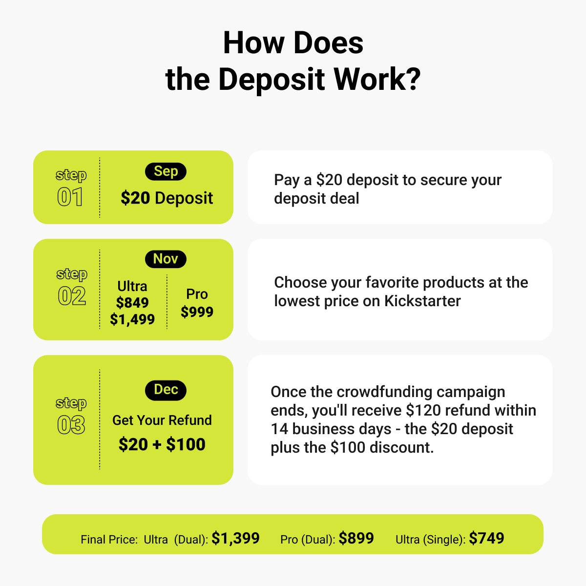 $20 PowrKnee VIP Deposit Reservation