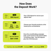 $20 PowrKnee VIP Deposit Reservation